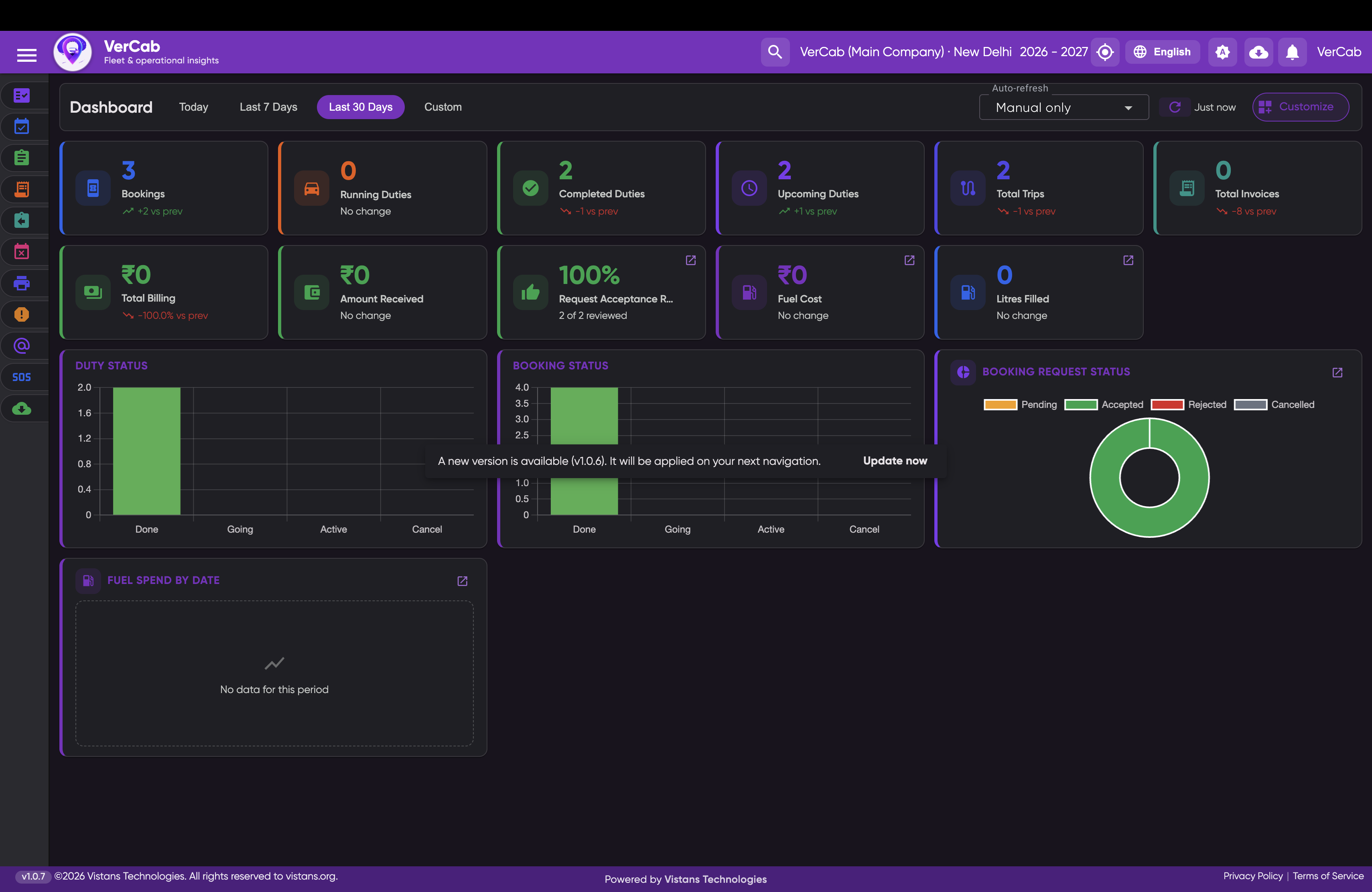 VerCab operations dashboard showing booking and duty counts, billing totals, status charts and fuel spend.